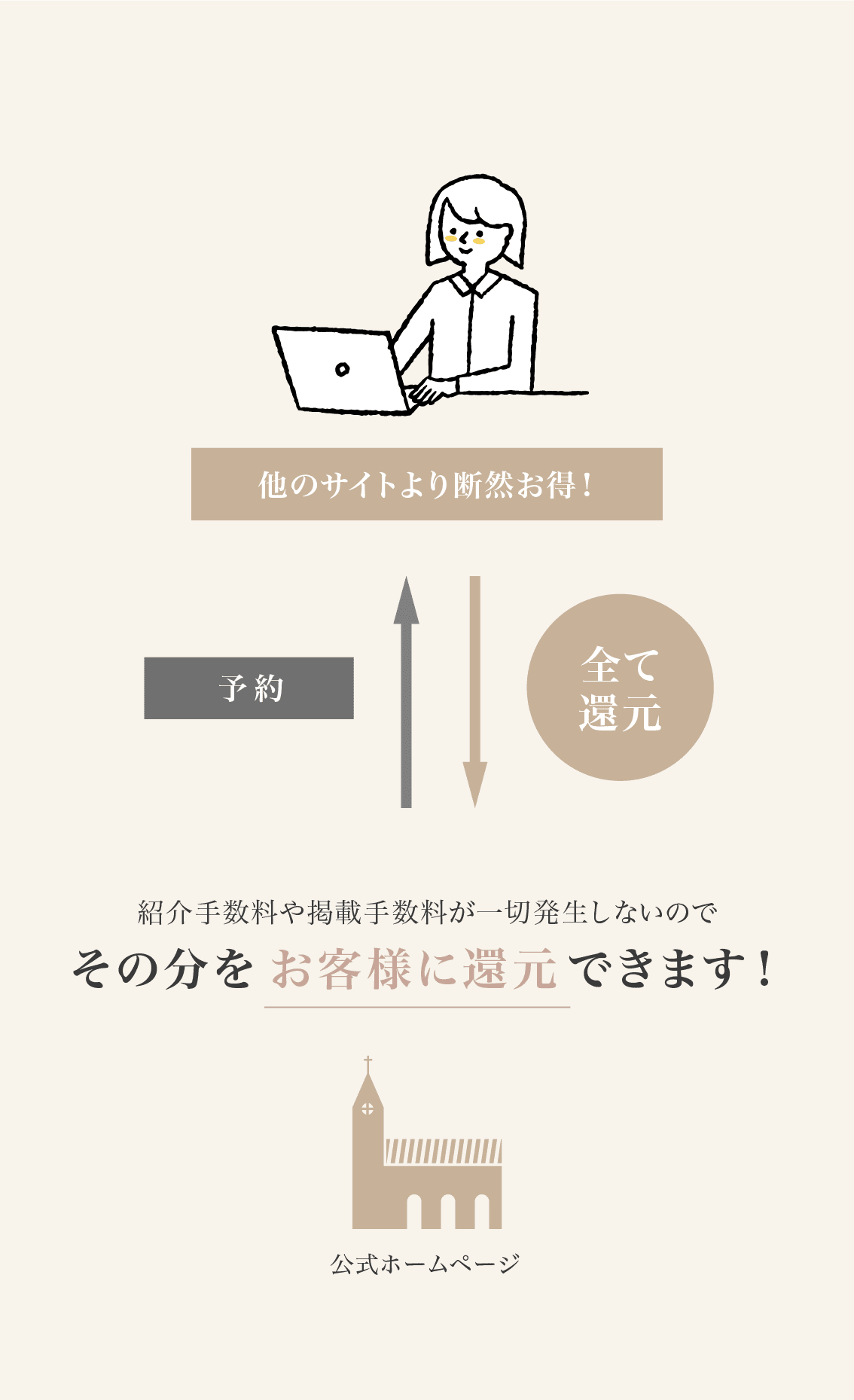 公式ホームページでご予約すると
